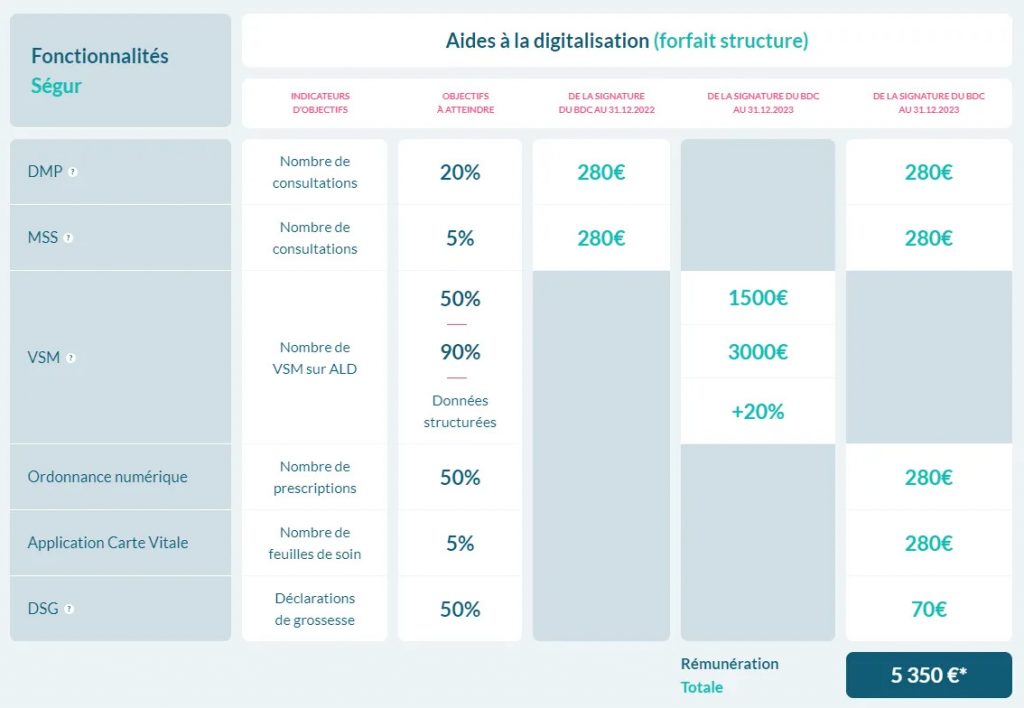 Valeurs du Forfait structure